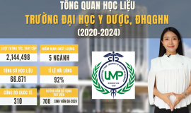 TỔNG QUAN HỌC LIỆU TRƯỜNG ĐẠI HỌC Y DƯỢC, ĐHQGHN TRONG 5 NĂM QUA (2020-2024)